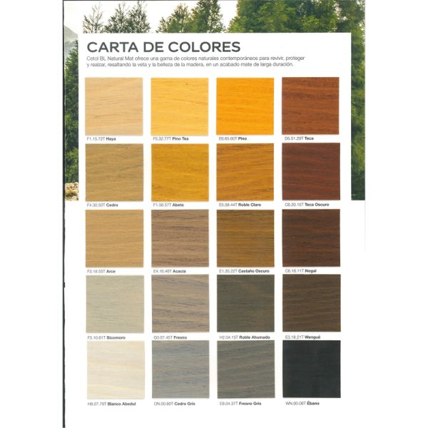 Cetol Bl Natural Mat